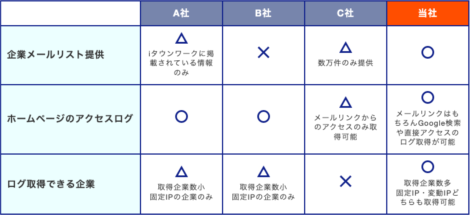 他社比較