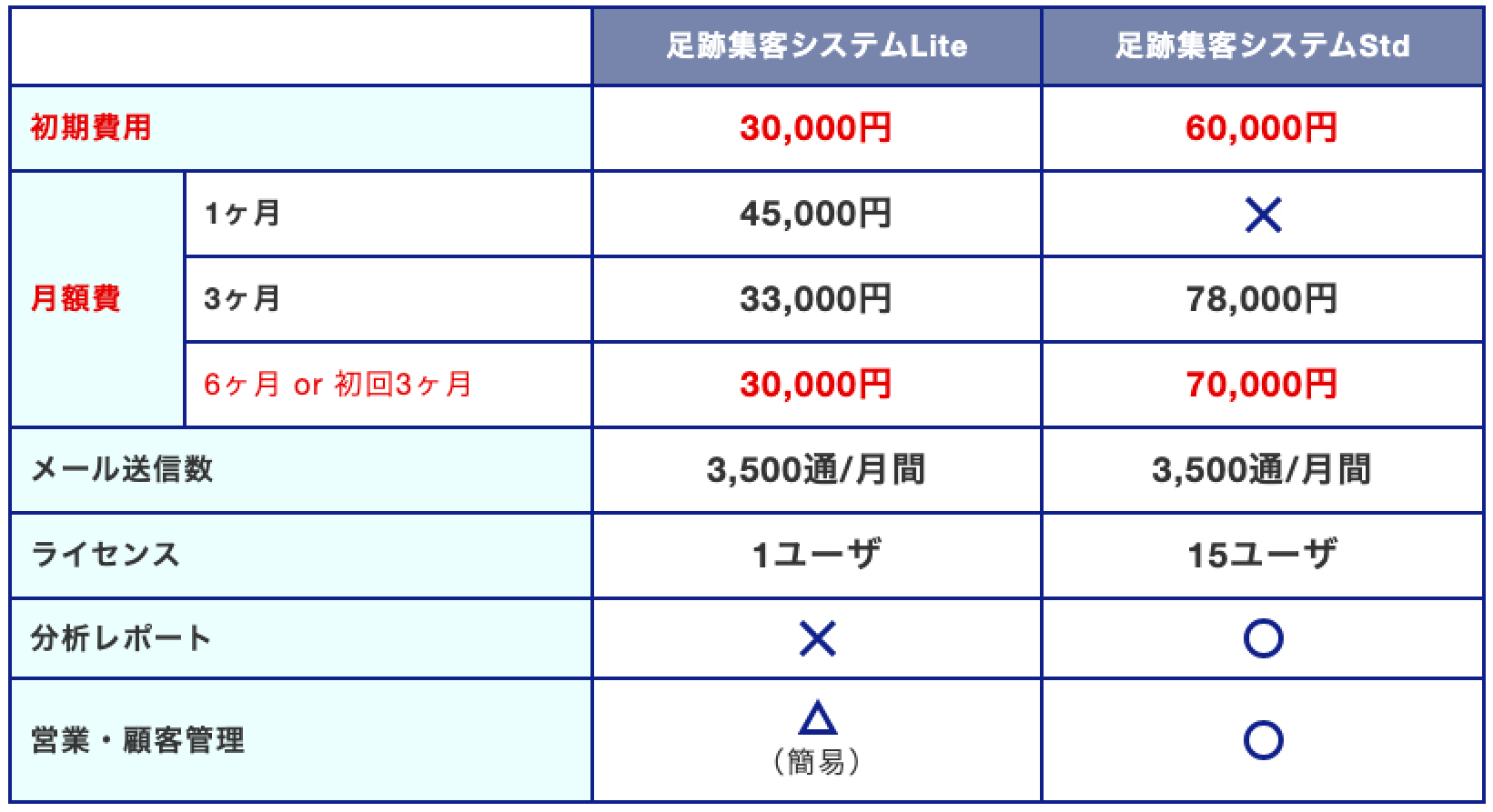 システムご利用料金